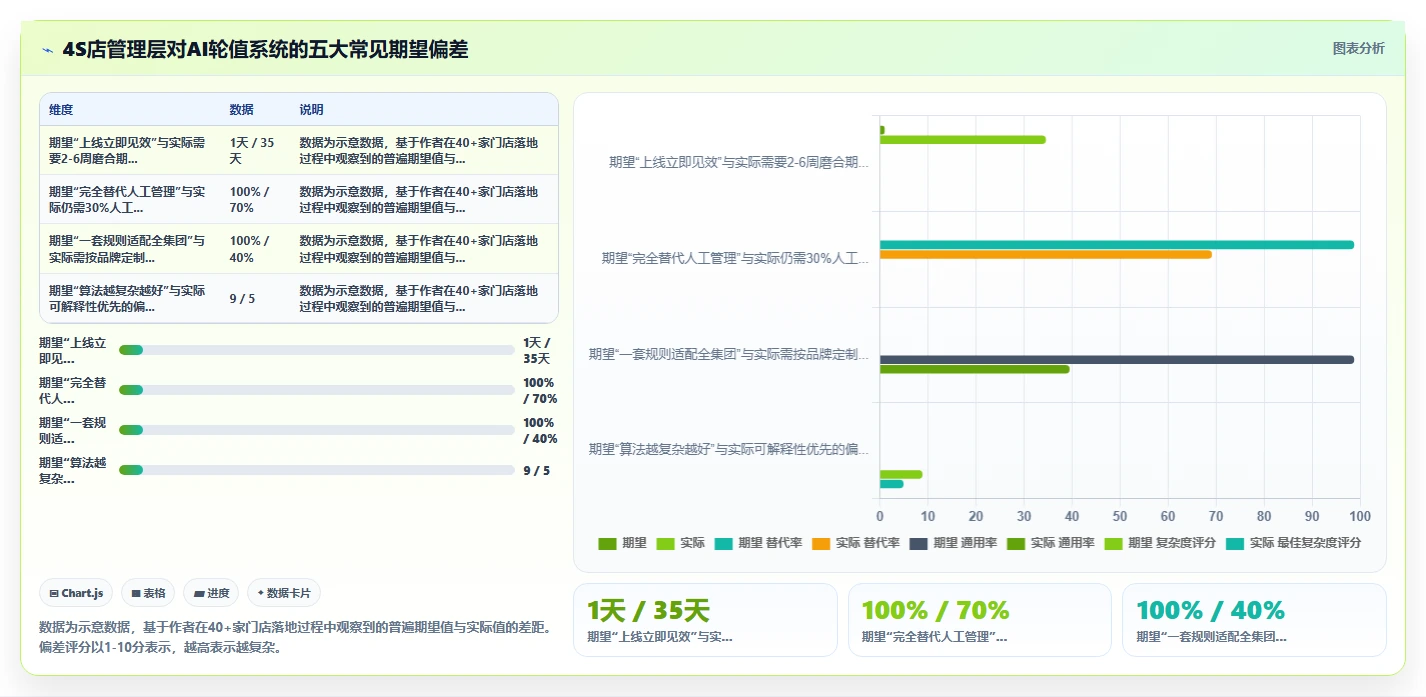 汽车行业4S店AI人事系统销售顾问接待轮值