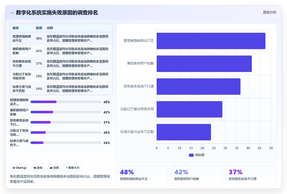 教育机构数字化人事系统兼职教师管理