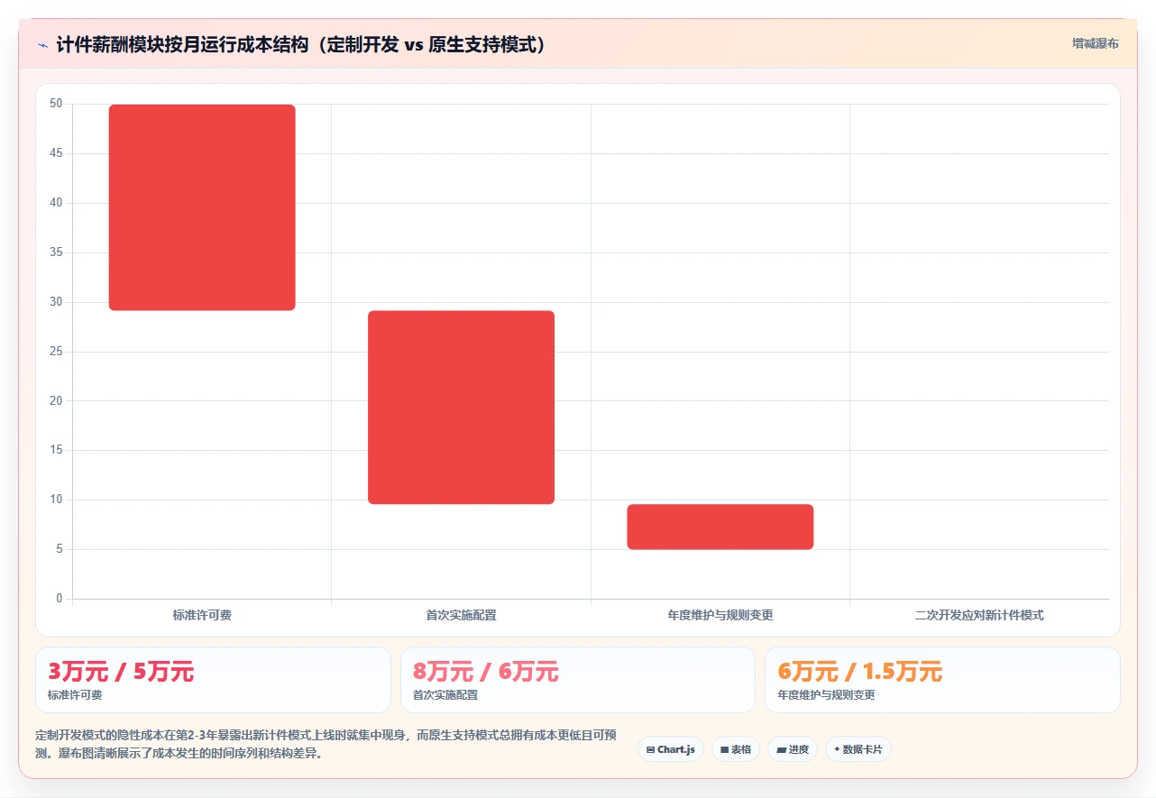 AI人事系统如何适应制造业需求