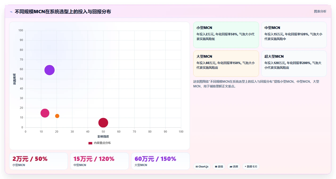 电商直播AI人事系统主播排期与佣金管理