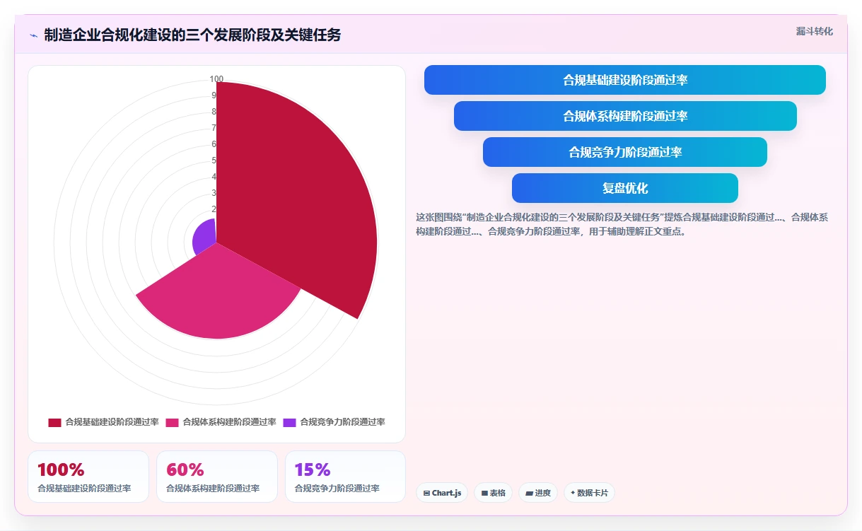 制造企业合规化人事系统怎么部署