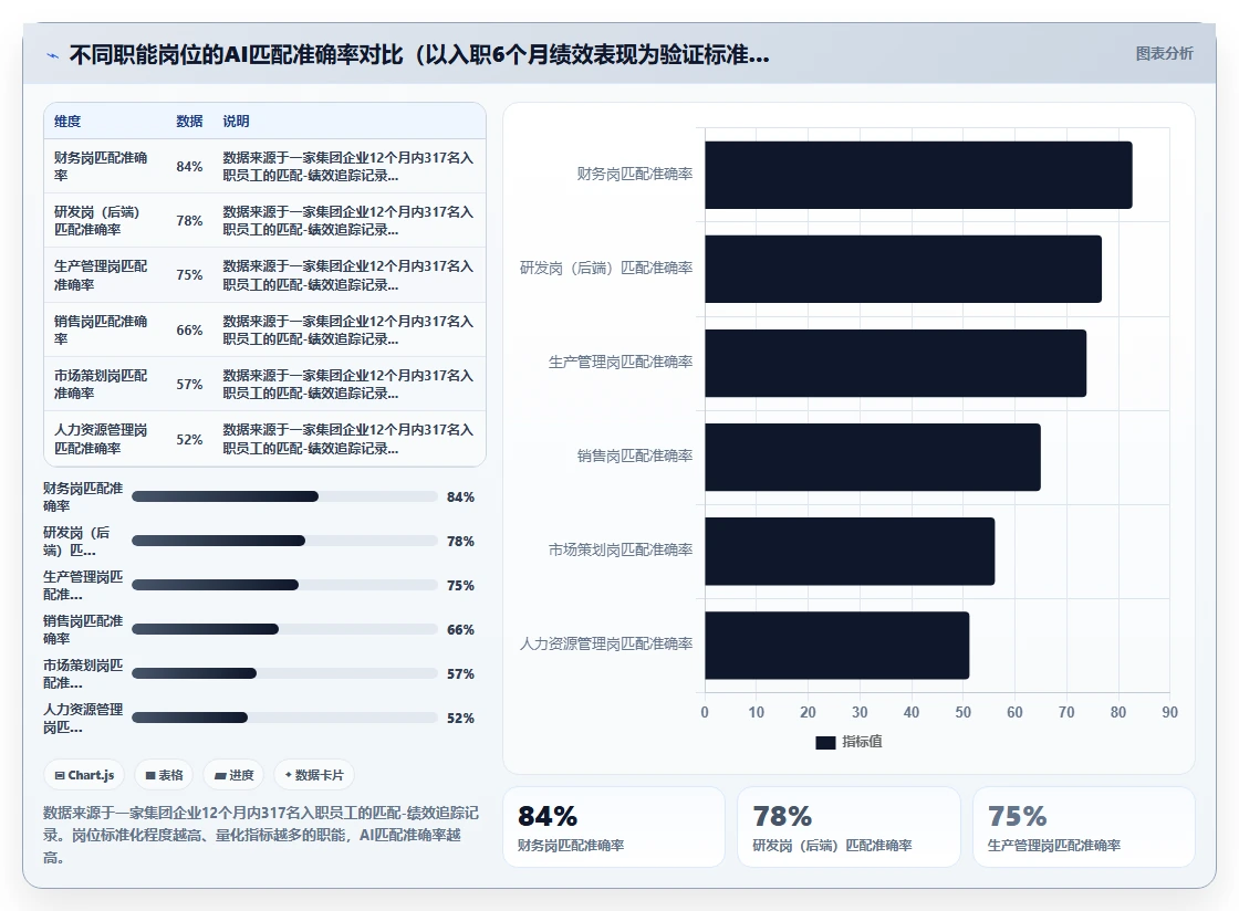 怎么用AI人力资源系统进行人岗匹配