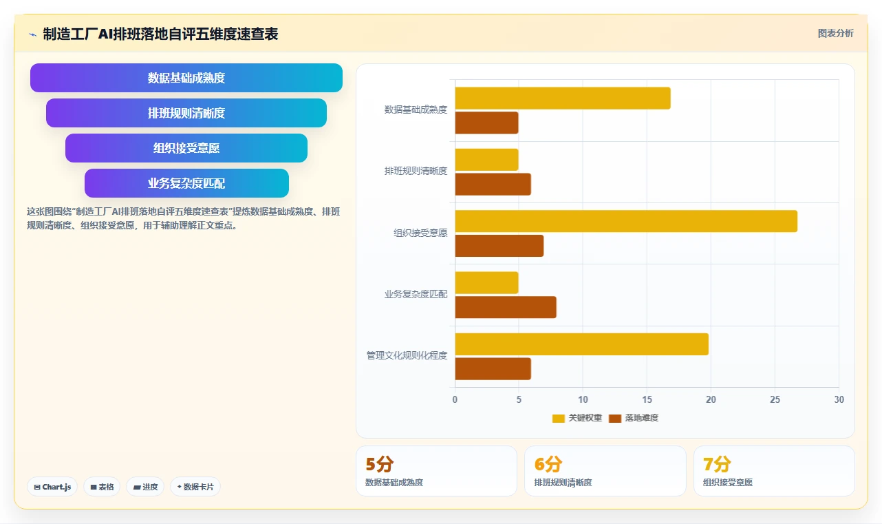 制造工厂AI智能排班系统落地案例