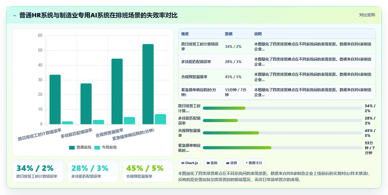 AI人事系统哪家服务商更适合制造业