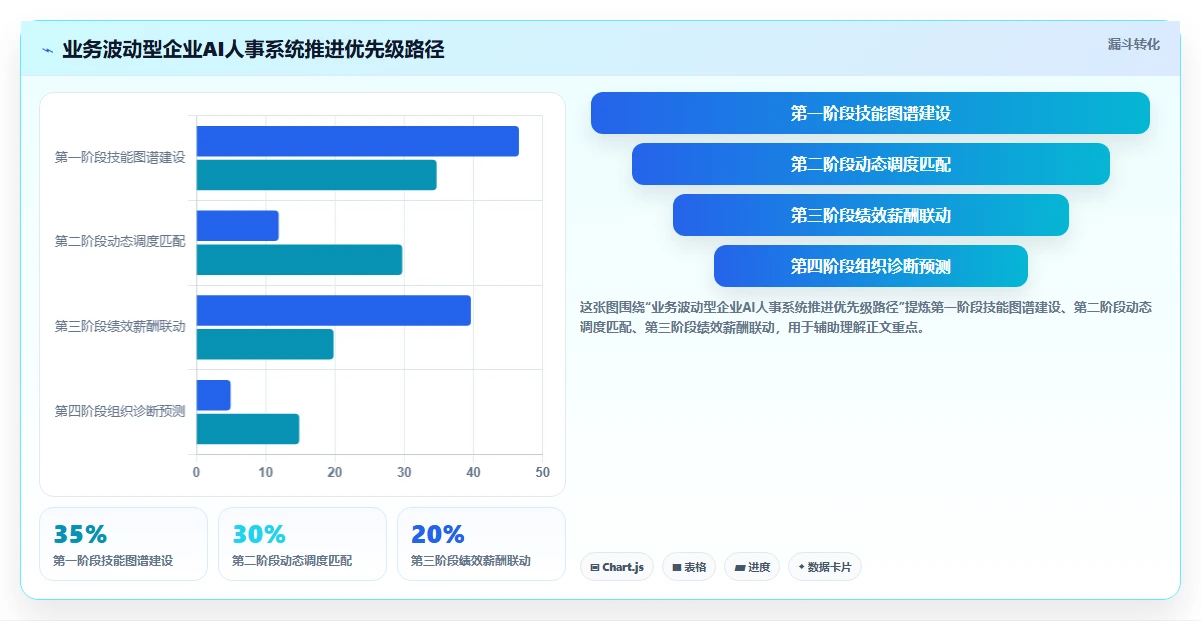 AI人事系统打造敏捷组织的关键