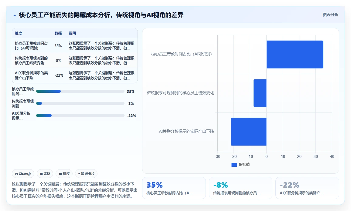 AI人事系统如何辅助管理层决策