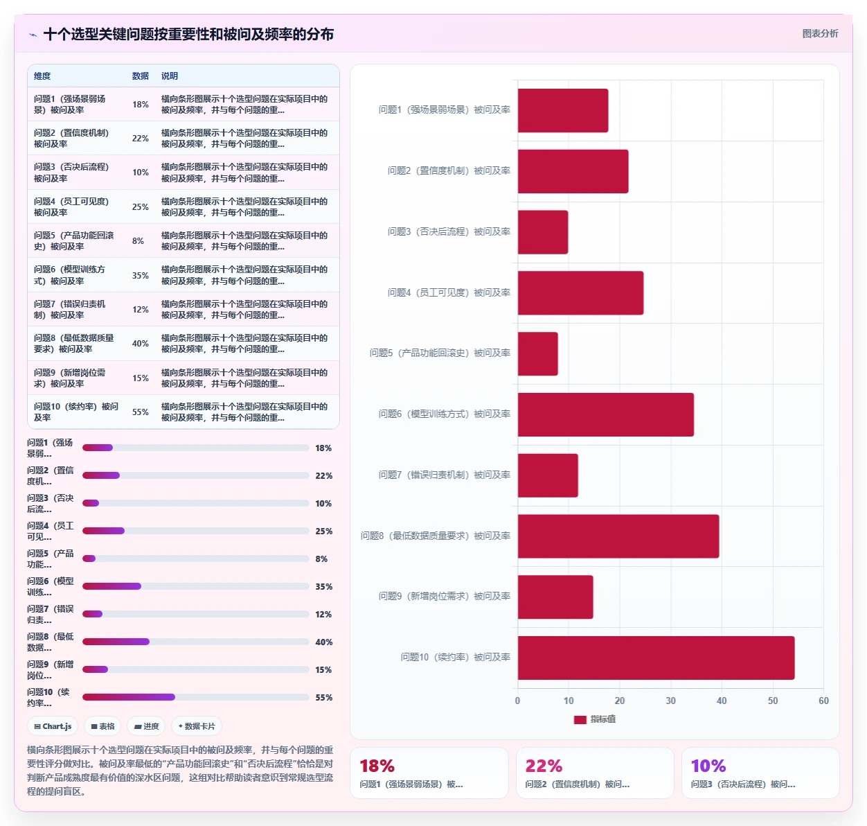 下一代AI人事系统核心能力需求白皮书
