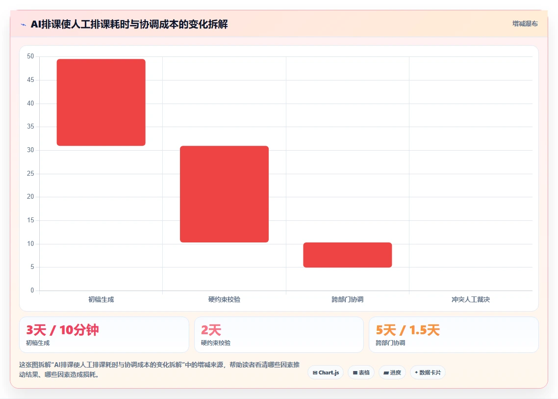 AI人事系统在教育行业的数字化转型方案