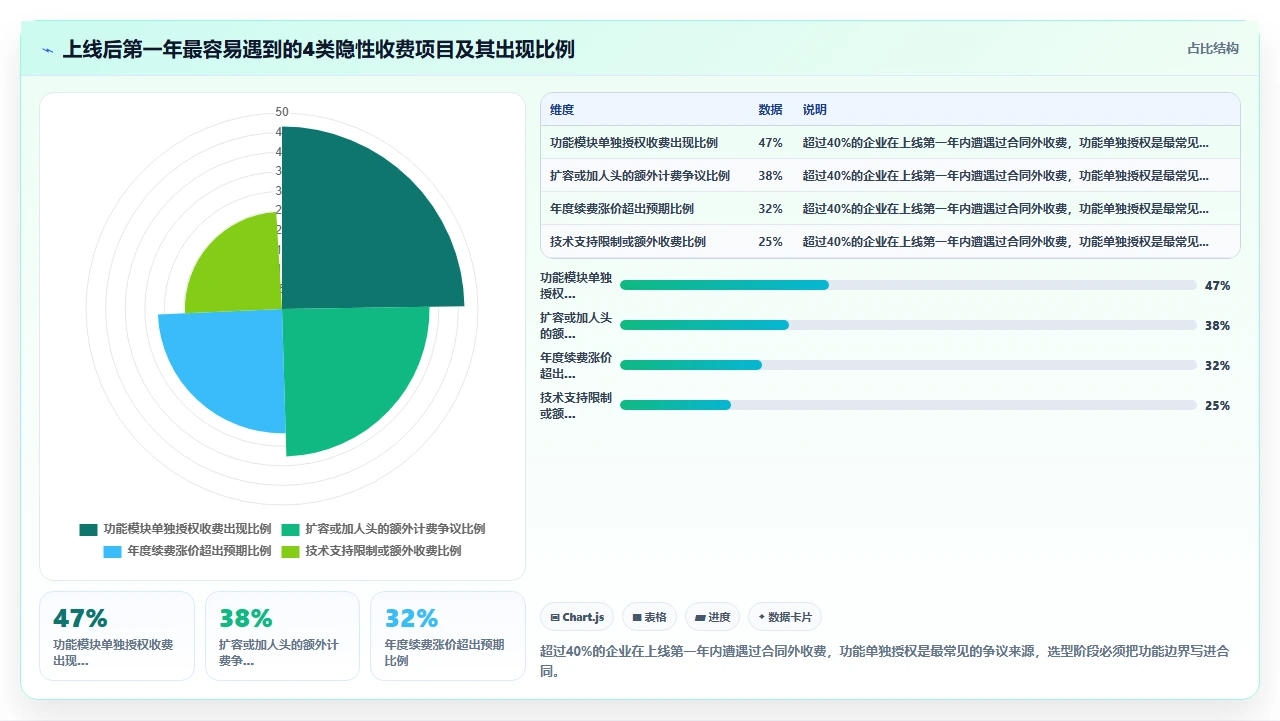 人事系统性价比排行榜，我算过