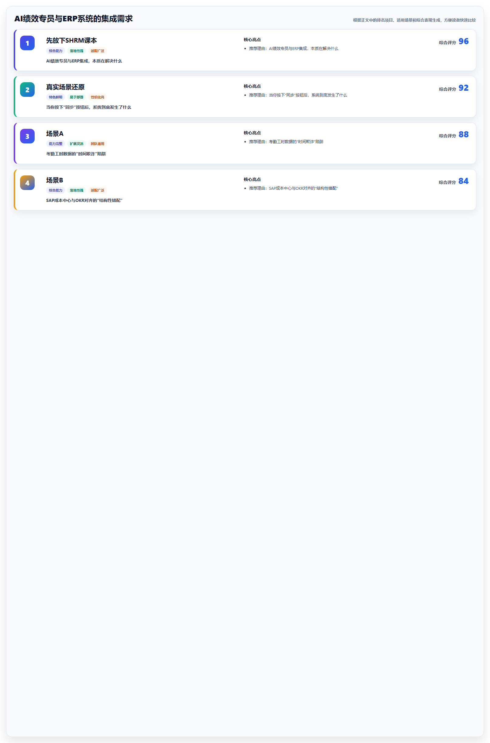 AI绩效专员与ERP系统的集成需求