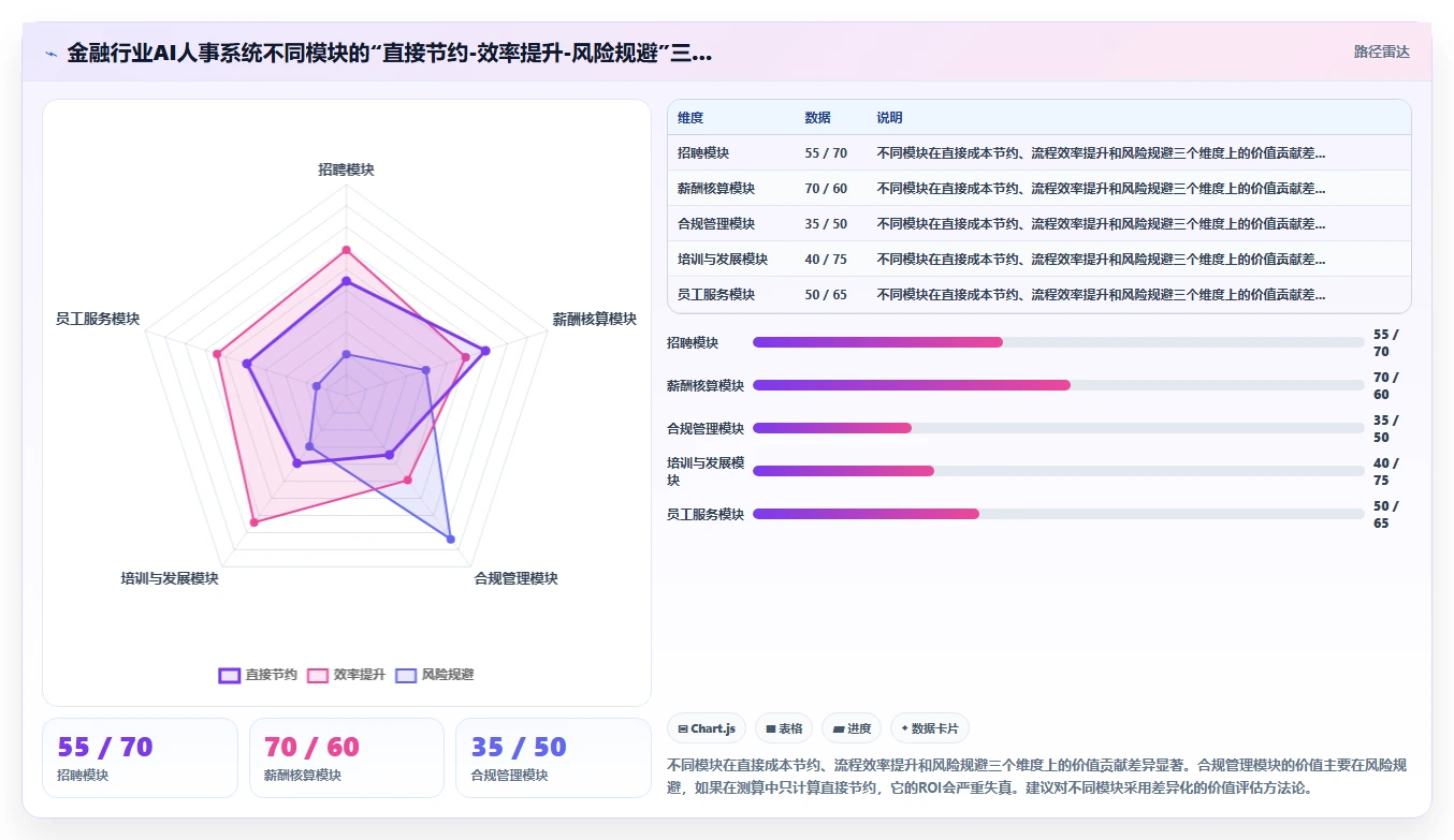 金融行业企业如何实施AI人事系统人力成本测算