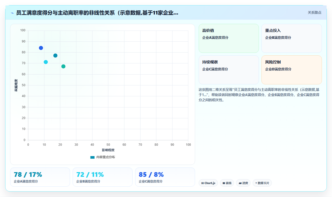 AI人事系统员工满意度调查分析与改进方案推荐