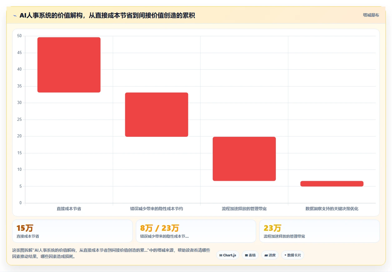 HR经理选AI人事系统的五个关键决策点