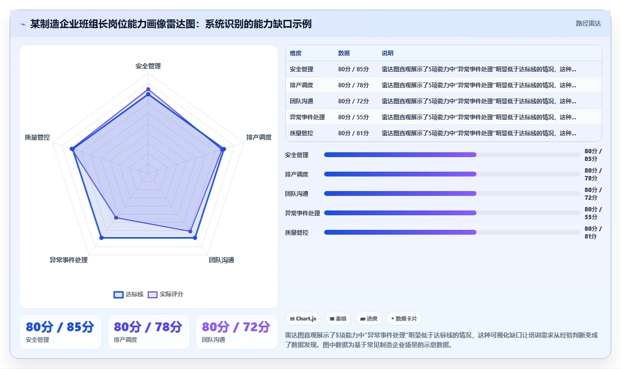 智能HR系统如何实现培训全流程数字化