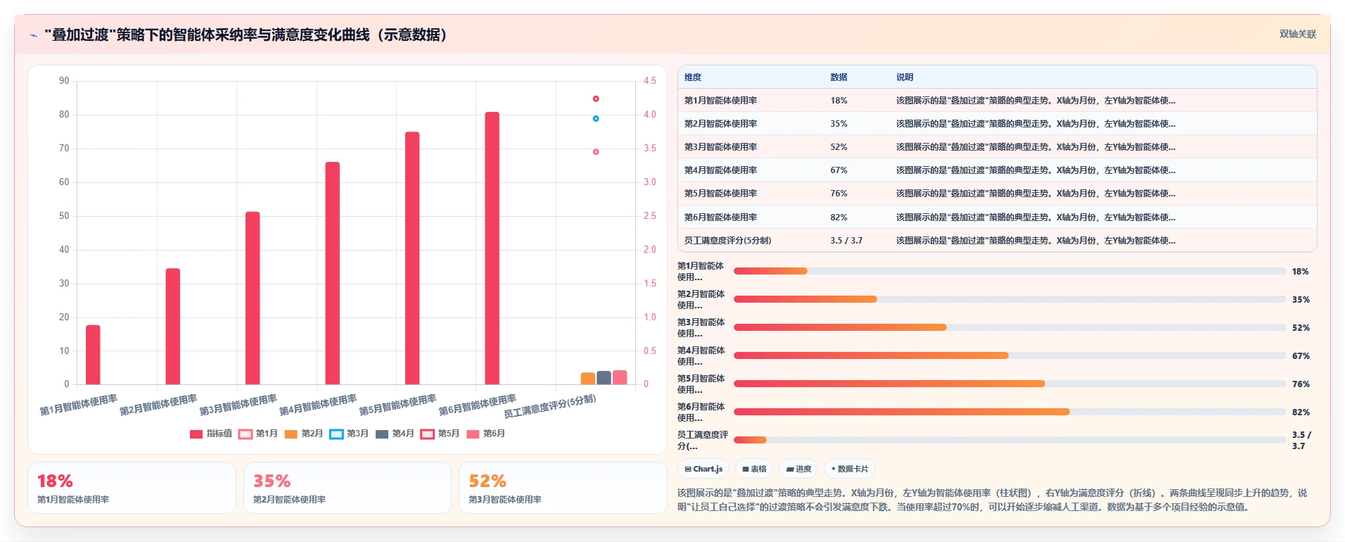 AI人事系统与传统方法的员工服务智能体对比