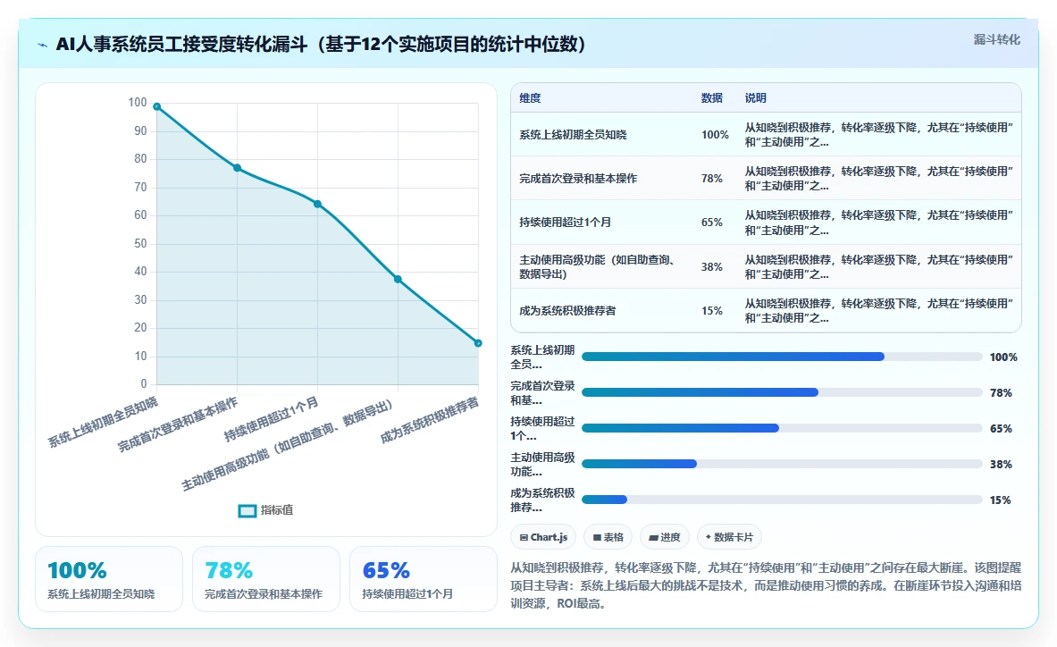 AI人事系统在教育行业的应用价值对比