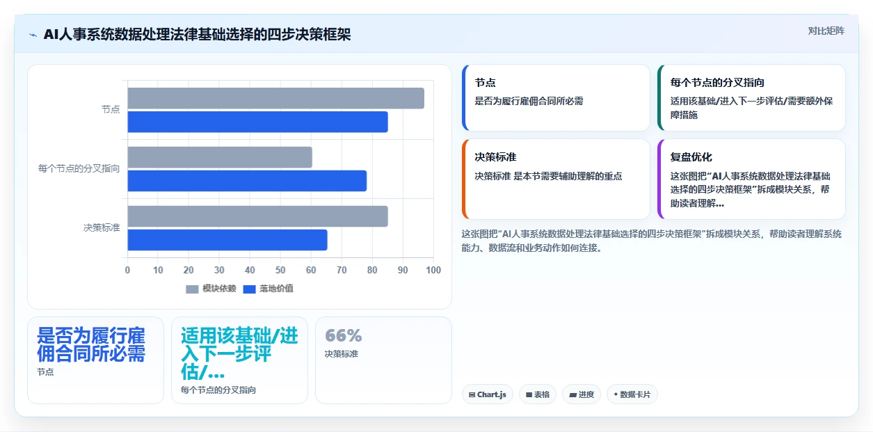 出海企业AI人事系统GDPR合规落地细节