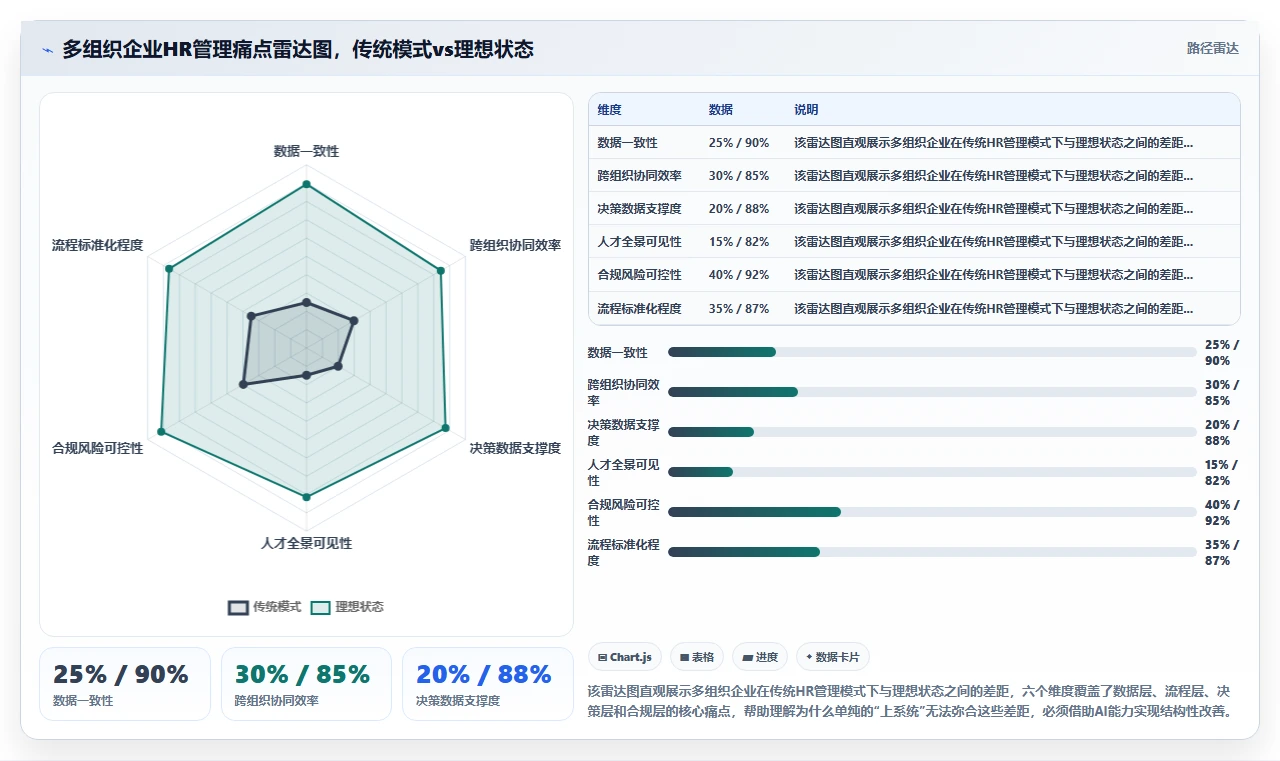 AI人事系统助力多组织企业数字化转型