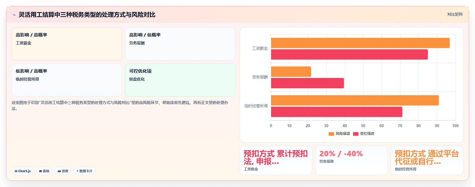 项目制公司AI人事系统灵活用工结算指南