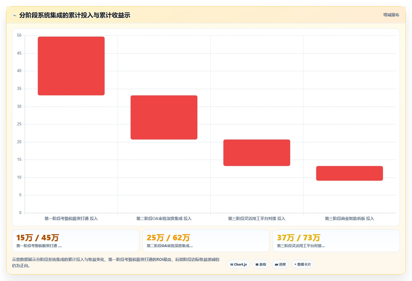 AI人事系统如何简化门店考勤统计