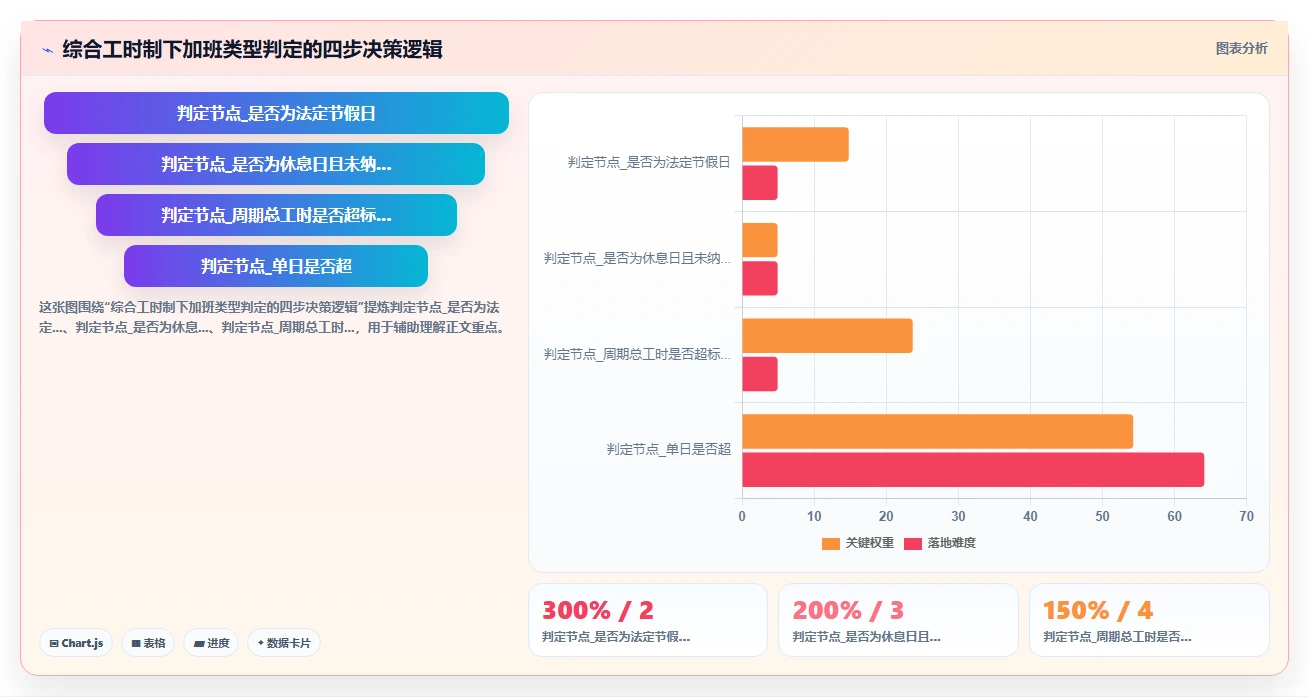 AI人事系统如何计算综合工时制