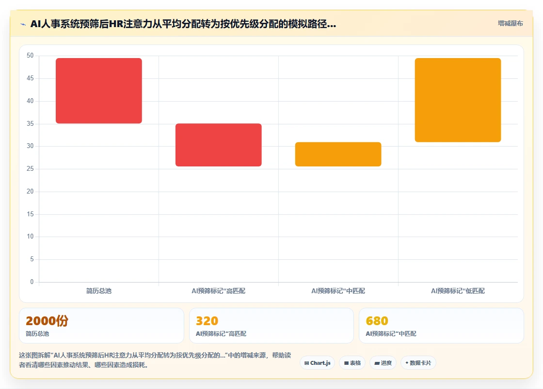 AI人事系统解决基础岗位大规模面试组织难题