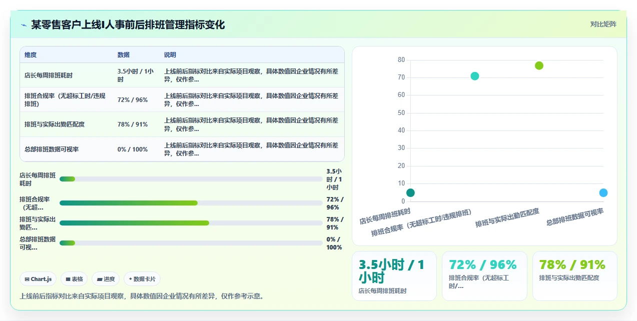 零售行业企业数字化人事系统