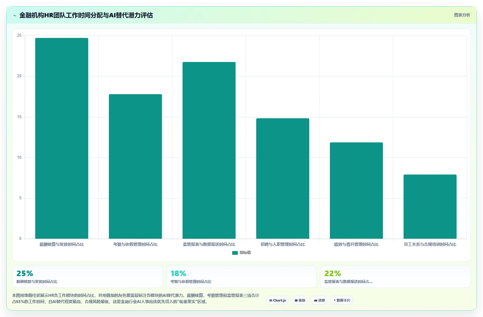 AI人事系统在金融行业的实践经验