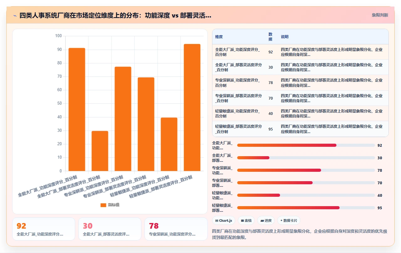 人事系统性价比排行榜，我算过