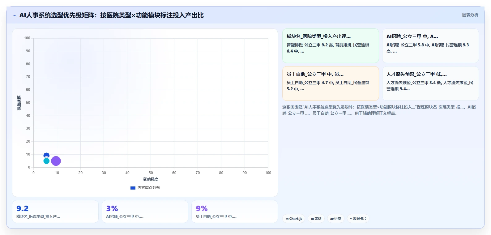 AI人事系统在不同医疗健康的应用效果对比