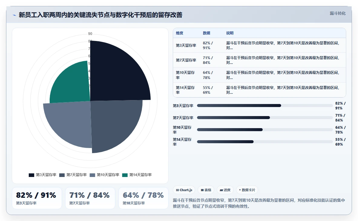 数字化人事系统在多门店企业的应用技巧