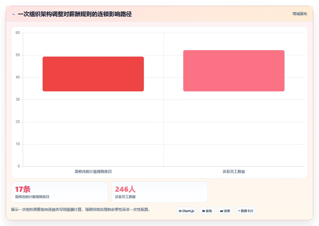 AI人事系统如何实现多套薪酬体系并行管理
