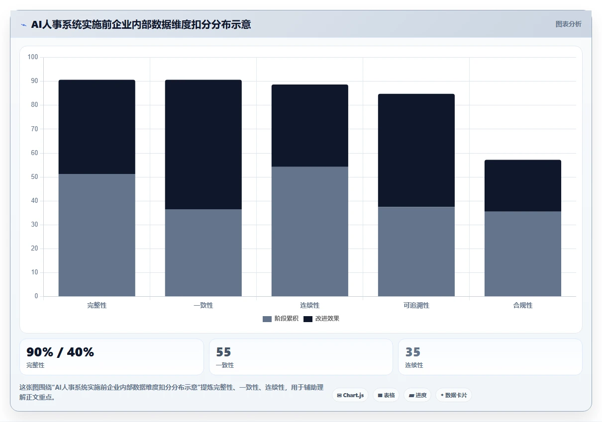 避免踩坑AI人事系统实施前的评估指南