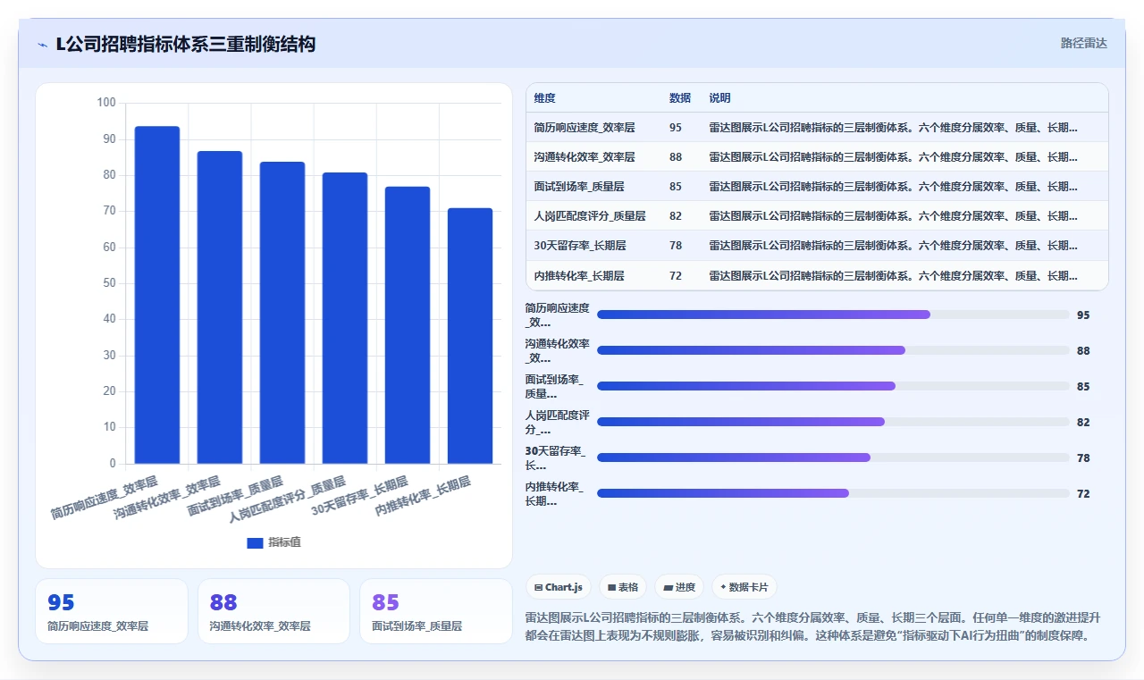 AI招聘专员在物流行业的智能化转型案例