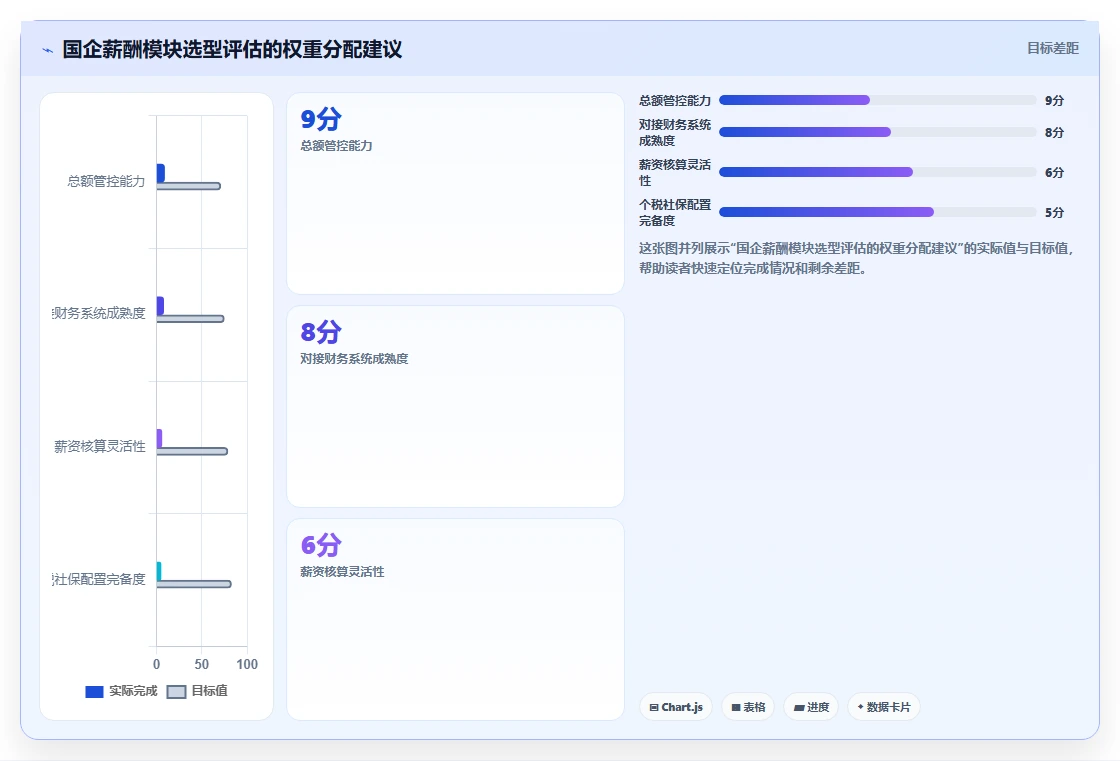 人事系统在国有企业的实践经验