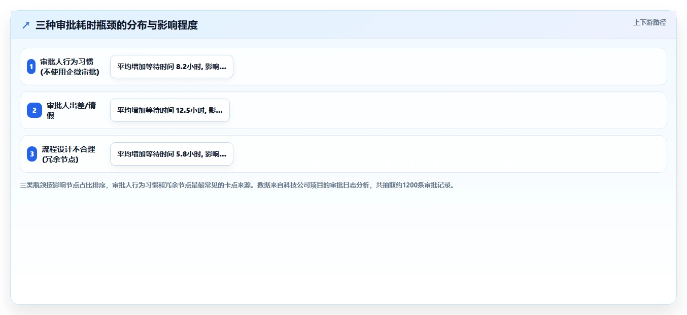 AI人事系统与企业微信打通的消息触达与审批流