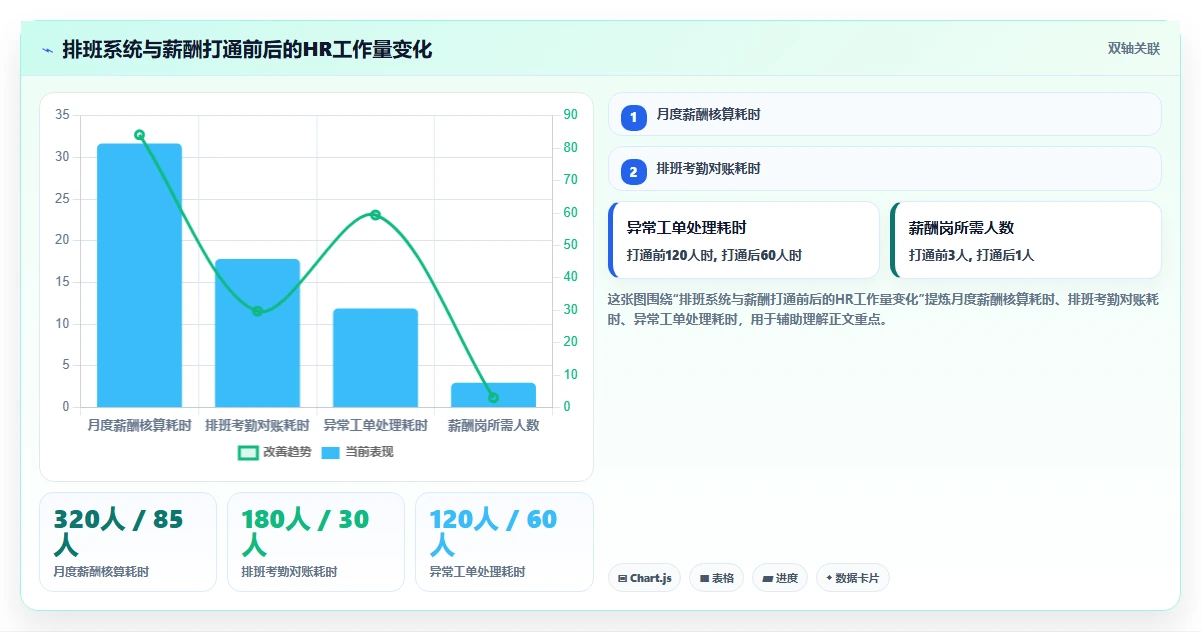连锁药店执业药师在岗智能人事系统排班
