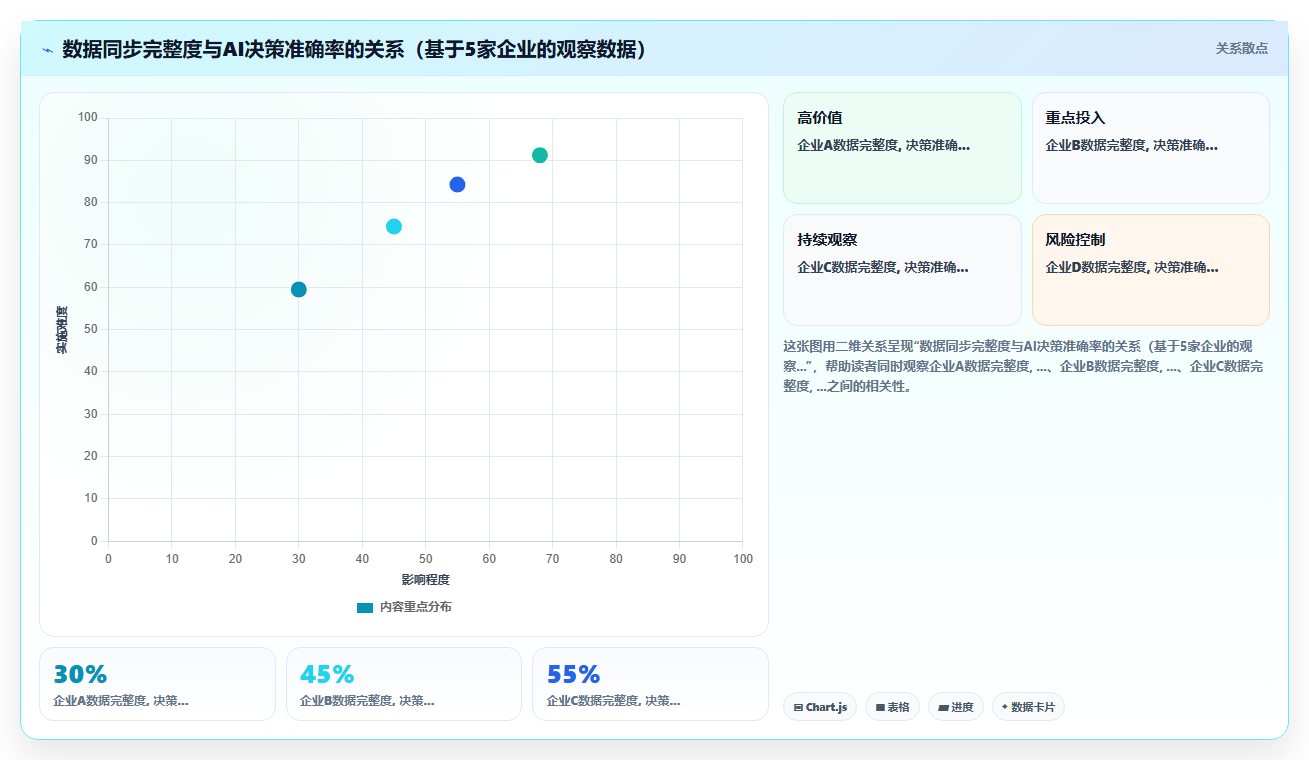 AI人事系统与人才测评系统数据同步方案