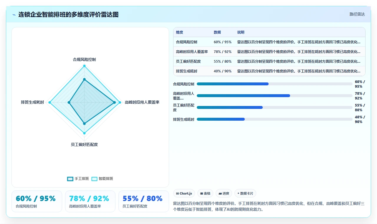 AI人事系统如何优化中大型企业业务流程