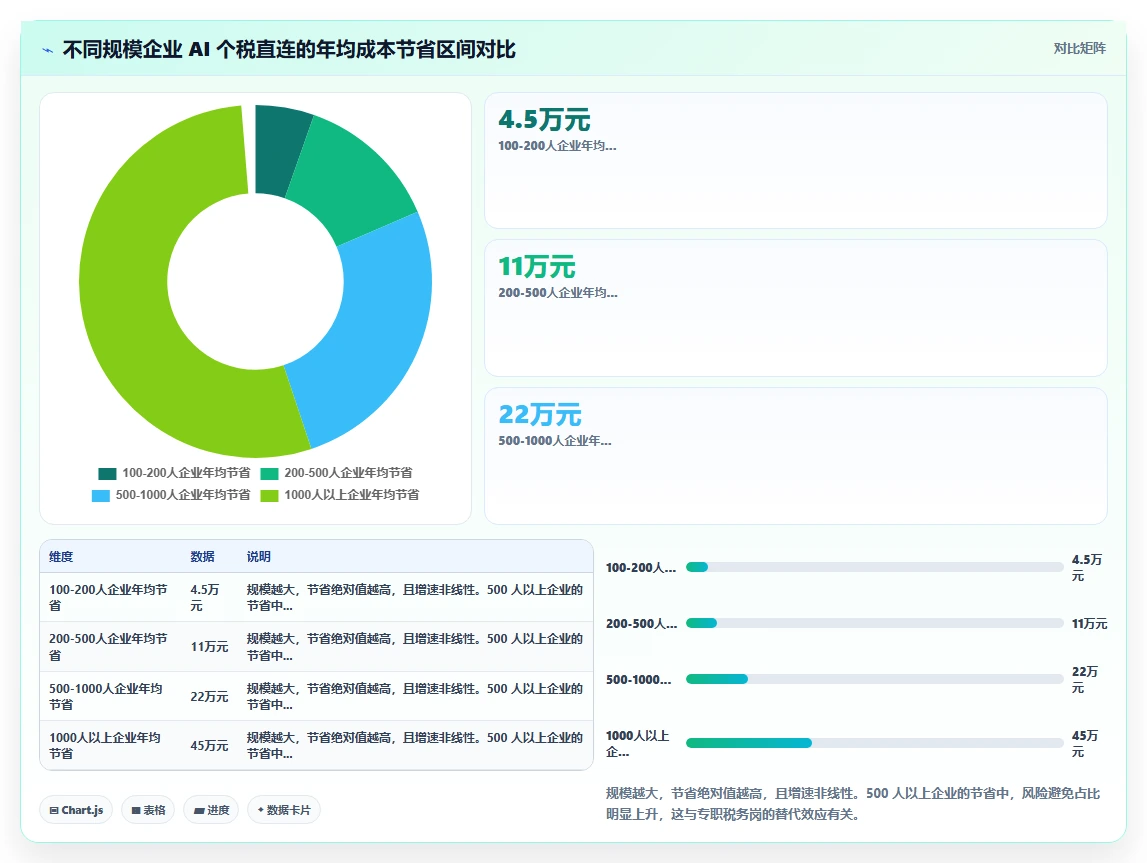 AI人事系统与个税系统直连自动化报税