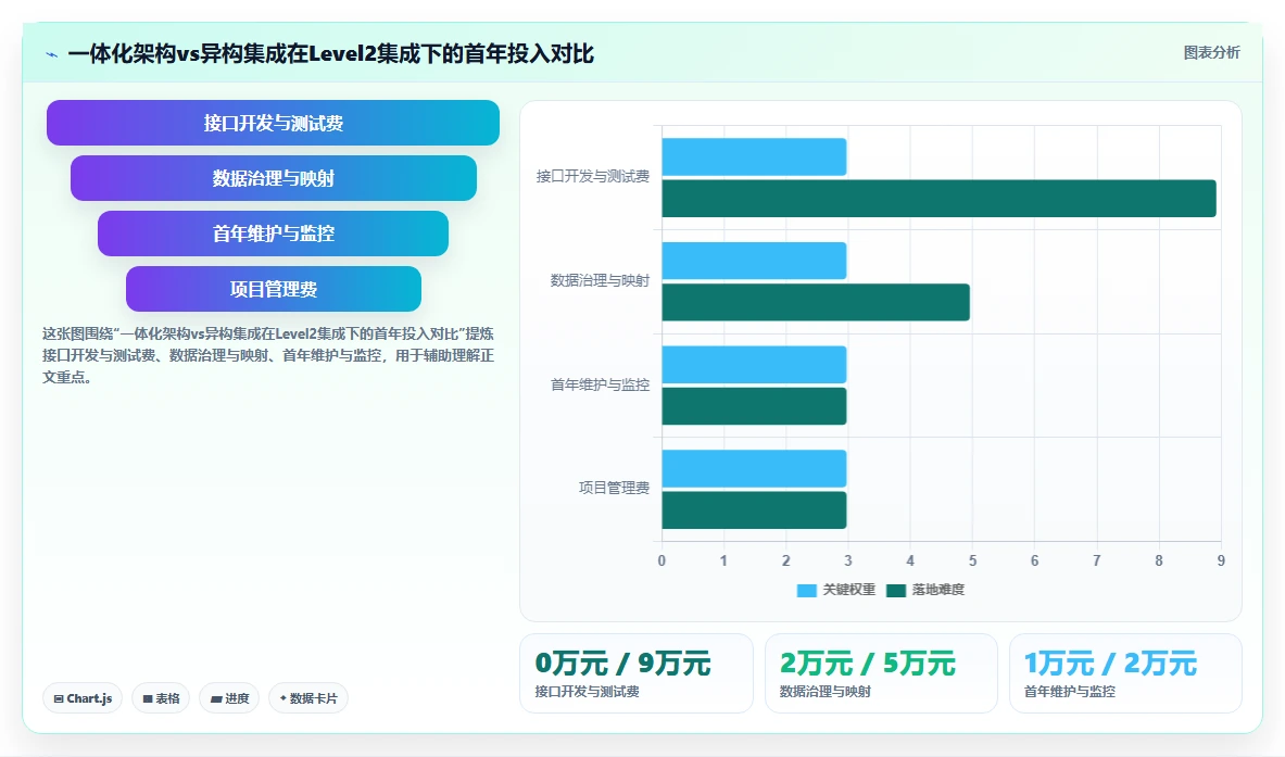 AI人事系统与培训系统的集成成本对比