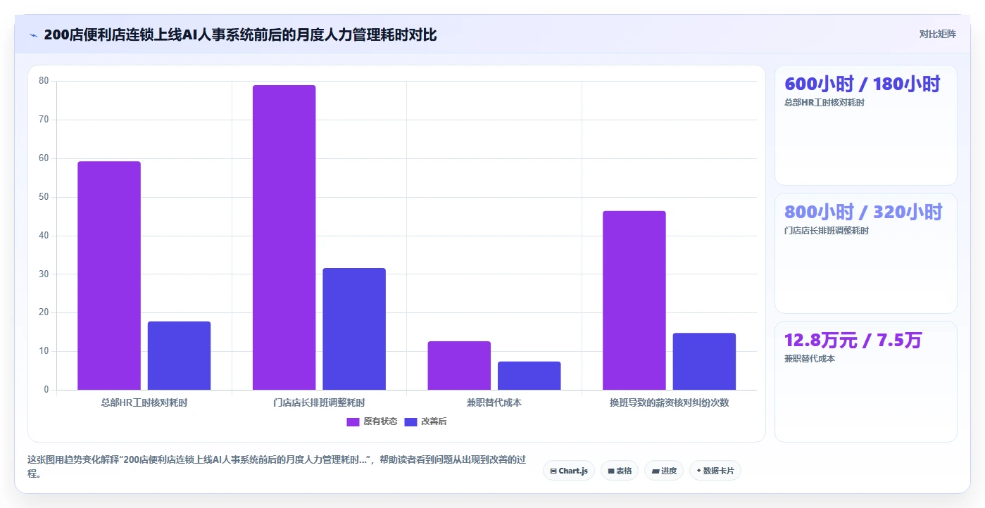 AI人事系统在零售行业的应用价值对比