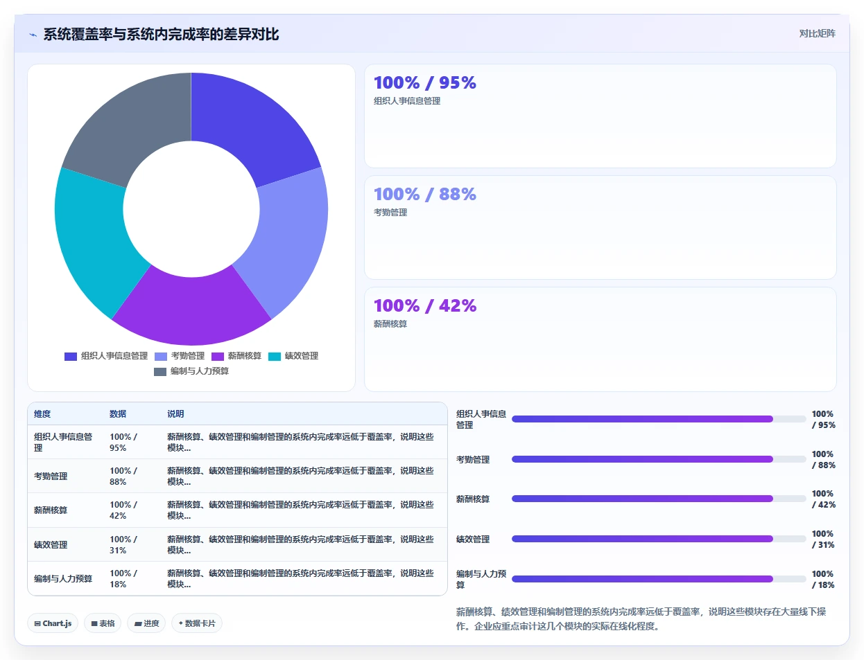 人力资源数字化系统在中大型企业的智能化转型案例