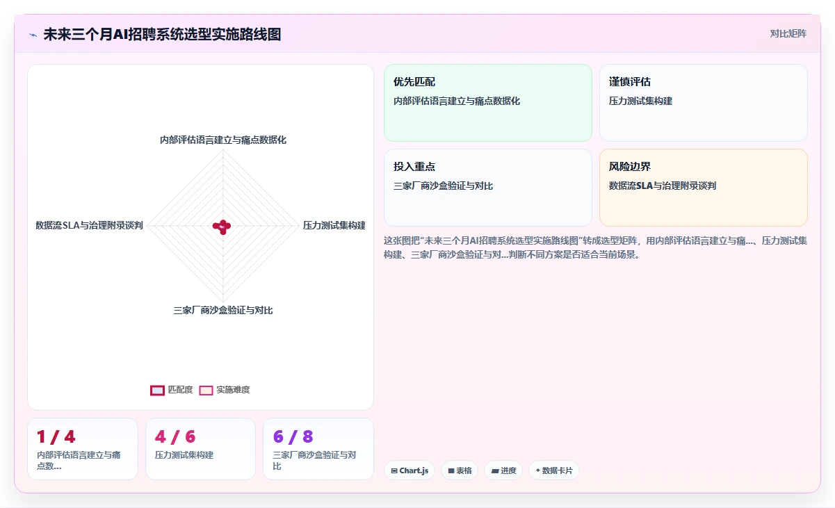 AI人事系统招聘流程自动化平台的选购标准
