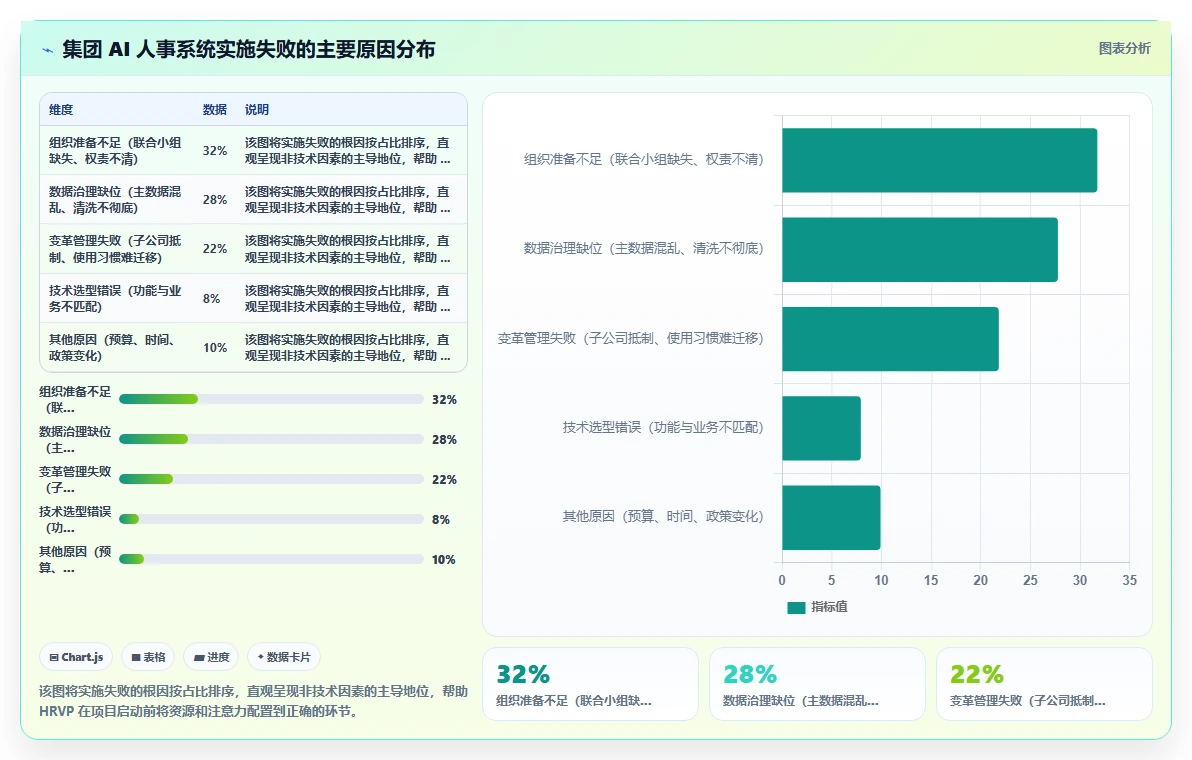 AI人事系统在集团公司的具体实施步骤