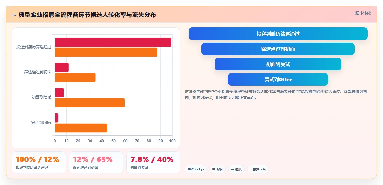 AI人事系统如何帮助HR提升招聘效率