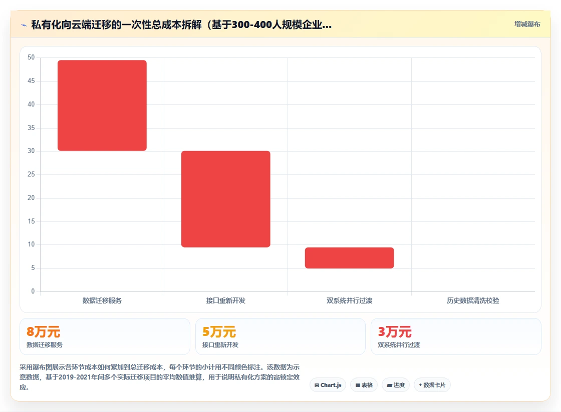 云端AI人事系统与私有化部署对比评测