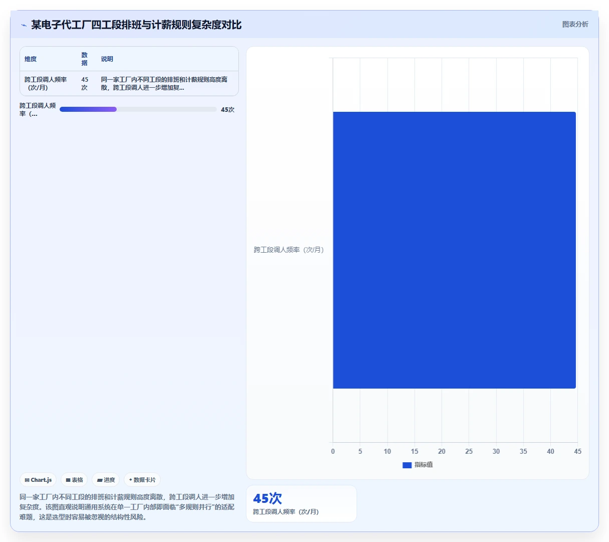 制造业企业AI人事系统选型指南
