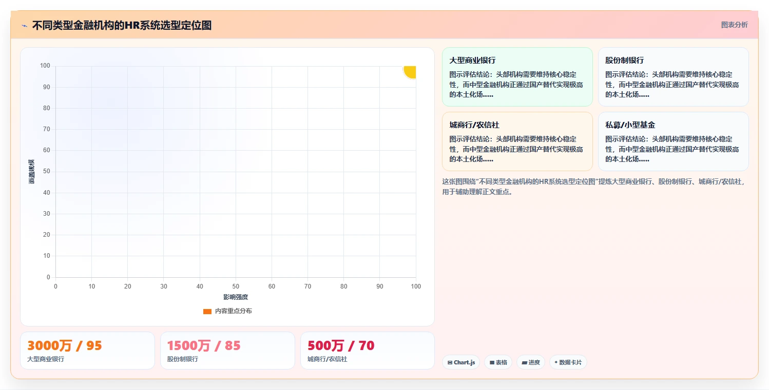 数字化人事系统在金融行业的应用技巧