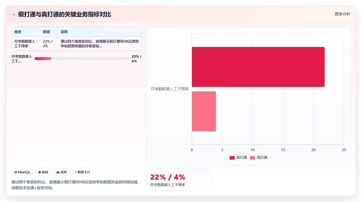 多渠道整合下智能人事系统数据打通案例
